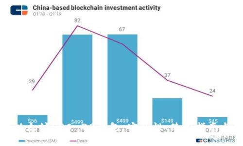全面解析以太坊ERC-20钱包：安全性、使用指南与常见问题