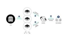 TokenPocket安全性深度评析：用户如何保障资产安全