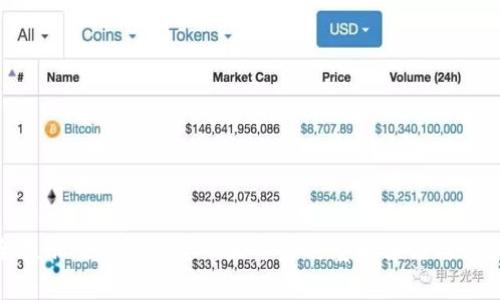 : 安全提示：t p钱包密码泄露后的重置方法与保护措施