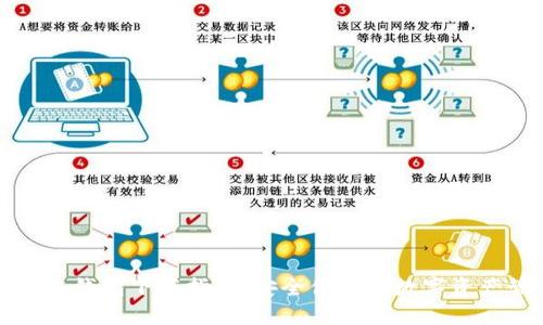 比特币多链钱包下载指南：安全便捷的数字资产管理工具