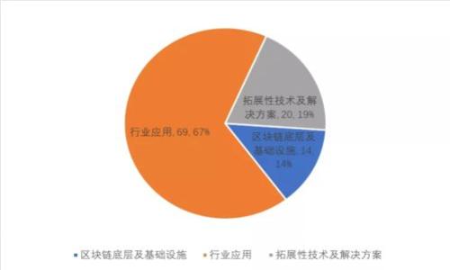 如何通过TP钱包领取兔子币？详细指南与技巧分享