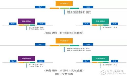 如何找回丢失的狗狗币钱包：详细步骤与技巧