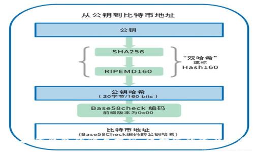 比特币投资钱包的骗局揭秘：保护您的资产不受侵害