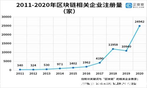   
t p钱包ZKSwap使用教程：轻松掌握去中心化交易所的操作技巧