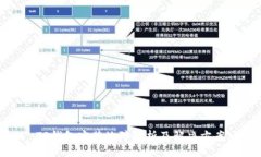 /TP钱包安装故障解析及解决方案