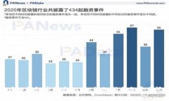 : 如何在TP钱包中创建USDT：详细指南与常见问题解