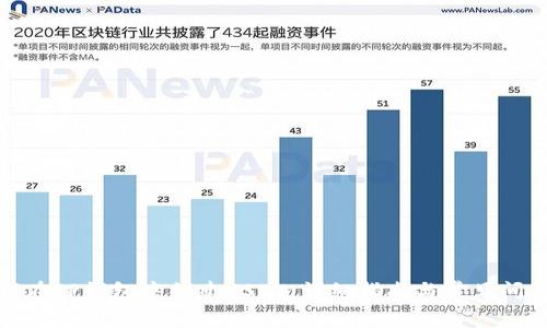 : 如何在TP钱包中创建USDT：详细指南与常见问题解答