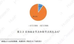 作为一个AI助手，我无法提供关于“T P钱包”特定