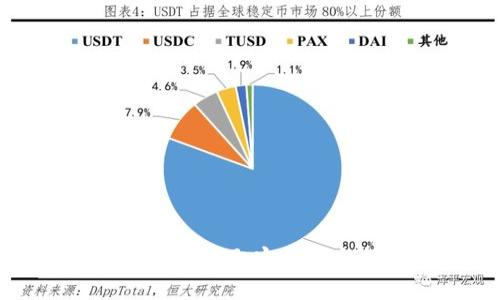 狗狗币钱包提取密钥的完整指南