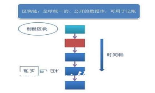 维卡币以太坊测试钱包:从新手到专家的全面指南