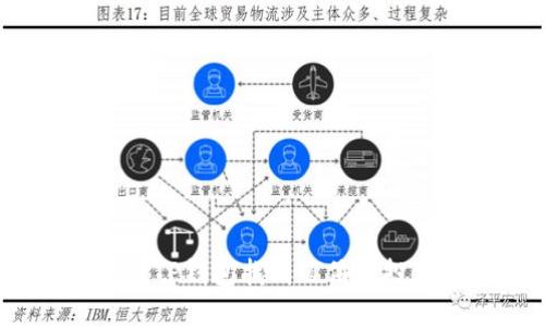 如何通过TP钱包找到百倍币投资机会？