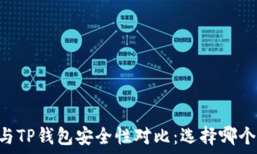   
IM钱包与TP钱包安全性对比：选择哪个更安全？