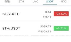 比特币硬件钱包评测：宝二爷的安全性与便捷性
