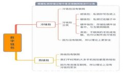   从TP钱包安全转移到交易所的详细指南