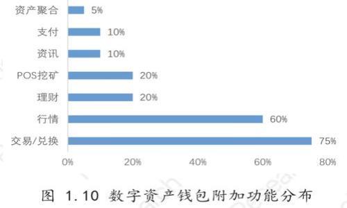 TP钱包中文是什么？

TP钱包（TP Wallet）是一款广受欢迎的数字资产管理工具，以其便捷性与安全性受到用户的青睐。它支持多种区块链资产的管理，尤其是在ERC20、BEP20等主流链上，用户能够轻松地进行数字货币的存储、转账、交易等操作。TP钱包致力于为用户提供一个安全、高效且易于使用的数字资产管理平台，无论是对新手用户还是经验丰富的投资者均能提供良好的服务体验。

TP钱包的主要功能

TP钱包的功能十分强大，涵盖了多个方面，以满足用户不同的需求：

1. **资产管理**：TP钱包为用户提供了一个便捷的界面，用户可以随时查看自身的数字资产持有情况，支持多种主流数字货币及其衍生资产。一键导入、导出资产，极具灵活性。

2. **交易功能**：用户可以根据实时行情进行数字货币购买、出售操作，支持多种支付方式，方便快捷。

3. **安全性**：TP钱包采取多重安全机制，用户资产安全有保障。采用私钥本地存储机制，避免因服务器被攻破而导致的资产丢失。

4. **社区互动**：TP钱包内置社区功能，用户可以与其他数字货币爱好者交流最新资讯、交易技巧，共同提升资产管理能力。

5. **去中心化交易所支持**：TP钱包支持多种去中心化交易所，用户可在钱包中直接进行交易，无需中介牵涉，加快交易速度，降低交易成本。

TP钱包的收益模式

TP钱包的收益主要来自于用户的手续费。在用户进行交易时，TP钱包会收取一定比例的手续费作为其收入来源。此外，TP钱包也通过提供增值服务如教育培训、市场分析等途径来实现盈利。用户在使用TP钱包过程中的交易量越大，产生的手续费总额也就越高。同时，TP钱包也可能会与数字货币项目方合作，参与首次代币发行（ICO）等活动，获取额外收益。

TP钱包的未来发展

随着数字货币市场的不断发展，TP钱包也在不断创新和升级。未来，TP钱包计划推出更多新功能，如增加对新兴区块链资产的支持，推出更加多样化的投资产品，帮助用户更好地进行资产管理。此外，TP钱包还将通过与全球各大交易所、项目方的合作，扩大其市场影响力，吸引更多用户使用。

常见问题解答

问题一：如何使用TP钱包进行数字货币交易？

使用TP钱包进行数字货币交易非常简单，用户可以按照以下步骤进行操作：

1. **下载并安装TP钱包**：首先，前往TP钱包的官方网站或应用商店下载对应的版本并完成安装，注册账号并完成相关的身份验证。

2. **添加数字资产**：打开TP钱包后，点击“资产”选项，选择“添加资产”，根据提示输入相应的钱包地址，完成资产的添加。

3. **进行交易**：在资产界面中，用户可以选择自己想要交易的数字货币，点击“交易”按钮并输入交易金额，选择对应的支付方式，确认交易信息无误后点击“确认交易”。

4. **查看交易记录**：交易完成后，用户可以在“交易记录”中查看到有关该笔交易的详细信息，包括时间、交易金额、手续费等。

问题二：TP钱包安全吗？

数字货币的安全性是每一位用户最关心的问题。TP钱包在安全性方面采取了多重保障措施：

1. **私钥本地存储**：TP钱包支持私钥在本地存储，使用户能够完全掌握自己的资产，避免了因为服务器被攻破而导致的资金损失。

2. **多重身份验证**：TP钱包提供多种身份验证方式，包括手机验证码、人脸识别、指纹识别等，进一步保障账户安全。

3. **实时监控与报警机制**：TP钱包系统会实时监控交易行为，当异常交易行为发生时，会第一时间通知用户，确保用户及时进行安全处理。

4. **定期安全审计**：TP钱包会定期进行内部的系统安全审计，以发现和修补安全隐患，确保用户资产无虞。

问题三：如何恢复丢失的TP钱包？

丢失TP钱包时，用户可以通过以下步骤进行恢复：

1. **备份助记词**：在注册TP钱包时，系统会生成一组助记词，这是用户恢复账户的唯一凭证。请妥善保管这组字符串，切勿与他人分享。

2. **重新下载TP钱包**：在手机或电脑上重新下载并安装TP钱包应用。

3. **选择恢复钱包选项**：在TP钱包的登录界面，选择“恢复钱包”，输入当初生成的助记词，按照提示进行操作，系统将会帮助用户恢复到之前的状态。

4. **更新安全设置**：恢复完成后，建议用户及时更新账户的安全设置，包括更换密码、启用双重身份验证等。

问题四：TP钱包支持哪些数字货币？

TP钱包支持多种主流和新兴的数字货币。目前，TP钱包内置的主要支持数字货币包括：

1. **比特币（BTC）**：作为市场上最早且最知名的数字货币，TP钱包为用户提供了比特币的全面支持，包括转账、交易等功能。

2. **以太坊（ETH）**：作为第二大市值的数字货币，以太坊在TP钱包中也提供了全面的支持，同时用户还可以管理ERC20及ERC721等基于以太坊协议的数字资产。

3. **币安智能链（BSC）标准资产**：TP钱包也支持币安智能链上的多种资产，让用户能够在这个新兴区块链生态中进行投资。

4. **新兴项目的代币**：TP钱包也致力于与众多新兴项目进行合作，支持其代币，为用户提供更多资产选择。

总之，TP钱包以其丰富的功能和良好的用户体验赢得了大量用户的青睐。但无论选择何种数字资产投资，用户都应该保持警惕，合理分配资产，保障自身利益。