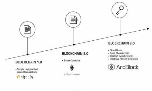 币圈TP钱包气体限制详解与实用指南