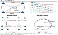 TRX钱包提现指南：安全、高效的提现步骤解析