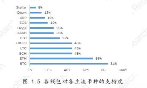 Matic钱包使用指南：扣除矿工费的必要性详解