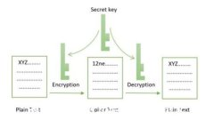 如何通过TP钱包安全登录子钱包