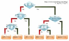   狗狗币钱包丢失后如何找回? 实用指南及注意事