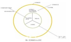 :如何申请LTC钱包：全面指导与实用技巧