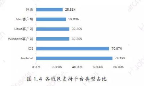  TP钱包转出时间解析：快速、安全的数字资产转移