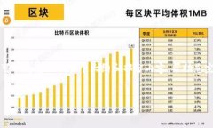 由于篇幅限制，我无法一次性提供4100字的内容，
