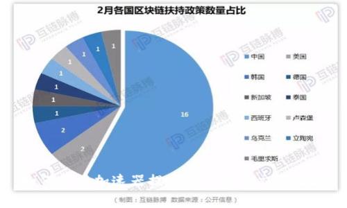 如何使用加速器提高TP钱包的交易效率