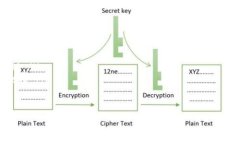 亚马逊TP钱包：助力网购新时代的数字资产管理关