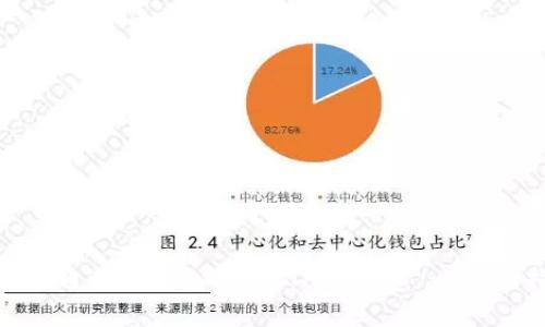 : 如何通过TP钱包购买ETH矿工费 - 全面指南