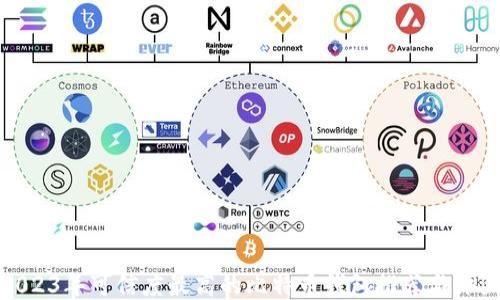 
2023年可信度最高的比特币钱包推荐与评测