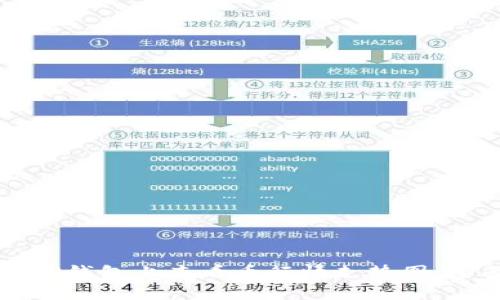 如何在TP钱包上查看币行情走势图：全面指南