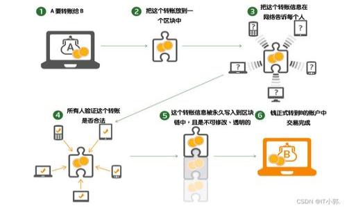 如何在TP钱包中安全添加USDT：详细步骤与注意事项

关键词：TP钱包, 添加USDT, 数字货币, USDT转账/guanjianci

一、什么是TP钱包？
TP钱包是一款区块链钱包，支持多种数字货币的存储、管理与交易。由于其用户友好的界面和安全的功能，TP钱包逐渐受到广泛欢迎。用户能够在TP钱包中轻松地进行USDT（Tether）和其他数字货币的存储和交易，从而使其成为数字货币投资者必备的工具之一。

二、USDT简介
USDT是一种稳定币，其价值与美元挂钩，1 USDT通常等于1美元。由于其价值的稳定性，USDT在数字货币市场被广泛使用，尤其是在交易所中进行交易时。用户可以利用USDT进行快速转账和保护自己免受市场波动的风险，因而其在各种交易中的使用频率较高。

三、如何在TP钱包中添加USDT
在TP钱包中添加USDT是一个相对简单的过程，以下是详细步骤：

h4步骤一：下载并安装TP钱包/h4
首先，用户需要在App Store或Google Play中搜索“TP钱包”并下载安装。下载完成后，打开应用程序。

h4步骤二：创建或导入钱包/h4
如果您是第一次使用TP钱包，您需要创建一个新钱包。在创建钱包的过程中，请务必记录下助记词和私钥，这些是您恢复钱包的关键，丢失后无法恢复。如果您有现成的钱包，可以选择导入钱包，输入助记词或私钥即可。

h4步骤三：进入资产页面/h4
打开TP钱包后，您将看到“资产”页面。在这里，您可以查看您当前持有的各种数字货币以及余额。

h4步骤四：添加USDT/h4
在资产页面，点击右上角的“添加资产”按钮，随后在搜索框中输入“USDT”。系统会自动显示USDT的图标和相关信息，点击“添加”即可将USDT添加到您的资产列表中。

四、如何充值USDT到TP钱包
在TP钱包中成功添加USDT后，您可以通过以下方式将USDT充值到您的TP钱包中：

h4方式一：通过交易所转账/h4
如果您在其他交易所（如Binance、Huobi等）拥有USDT，您可以选择将USDT转账到TP钱包。具体操作步骤为：
ol
    li登录您所使用的交易所，找到USDT所在的资产页面。/li
    li选择“提现”或“转账”选项，输入TP钱包的USDT接收地址。您可以在TP钱包的USDT页面中找到接收地址。/li
    li输入您要转账的金额，确认信息无误后提交转账请求。根据区块链的确认时间，转账可能需要几分钟到几个小时不等。/li
/ol

h4方式二：通过其他钱包转账/h4
如果您有其他数字货币钱包（如Metamask、Imtoken等），也可以通过相同方式将USDT发送到TP钱包中，确保收款地址无误是最关键的一步。

五、使用USDT的优势
在TP钱包中使用USDT有诸多优势，使得其成为很多用户的理想选择：
ol
    li稳定性：USDT的价值与美元挂钩，这使其在市场波动时可以保护资金的价值，降低风险。/li
    li高流动性：USDT几乎在所有交易所都有交易，这意味着用户可以快速转换成其他数字货币或者法定货币。/li
    li方便使用：使用TP钱包，用户可以方便地管理和转账USDT，无需繁琐的开户和交易步骤。/li
/ol

六、增强TP钱包安全性的注意事项
在使用TP钱包时，确保钱包的安全性是非常重要的，以下是一些安全建议：
ol
    li保护私钥：私钥是钱包的核心，任何有私钥的人都可以访问钱包，所以请妥善保存并不要泄露。/li
    li使用复杂的密码：登录钱包时，确保使用复杂的密码，并定期更换密码。密码越复杂被破解的几率就越小。/li
    li启用双重验证：如果TP钱包支持双重验证功能，务必启用此功能，以增加安全性。/li
    li定期备份：定期备份您的助记词和私钥，以便在设备丢失或损坏的情况下能够恢复钱包。/li
/ol

七、常见问题解答

h4问题一：如果忘记助记词，如何恢复TP钱包？/h4
忘记助记词后，用户将无法访问TP钱包中的资产，因此牢记助记词是极其重要的。如果您不小心忘了，当前没有通用的方法可以找回助记词或资产。为了避免此类情况，请在创建钱包时采取适当措施，如保存在安全的地方。

h4问题二：USDT可以通过哪些方式转账？/h4
用户可以通过多种方式转账USDT，例如：
ol
    li使用TP钱包内功能直接转账给其他TP钱包用户。/li
    li通过交易所将USDT提现到其他钱包。/li
    li发送到其他数字货币钱包的地址。确保接收地址无误以避免资产损失。/li
/ol

h4问题三：TP钱包安全吗？/h4
TP钱包相对安全，但用户也需采取相应的安全措施。保护好私钥和助记词、复杂的密码以及启用双重验证都是增强TP钱包安全的重要措施。定期检查您的资产和交易历史，以排除异常情况。

h4问题四：如何解决转账失败的问题？/h4
转账失败可能由多种原因造成，如网络拥堵、气费不足或地址错误等。用户在转账时注意：
ol
    li确保接收地址准确无误。/li
    li检查发送网络的状态，确保区块链网络正常运行。/li
    li确保气费设置合理，如需更多气费则适当增加。/li
/ol

通过以上的介绍，希望能够帮助到您顺利在TP钱包中添加USDT，并安全地管理您的数字资产。