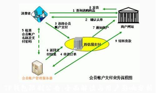 
TP钱包限制公告：全面解读与用户影响分析