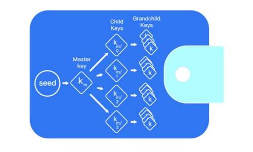 
TP钱包限制公告：全面解读与用户影响分析