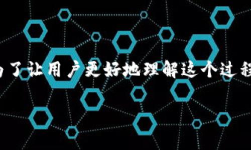 在区块链和加密货币的世界中，如何将CORE转移到TP钱包是一个常见问题。为了让用户更好地理解这个过程，以下是一个详细的指南和解答。首先，我将为这个内容设置友好的和关键词。

如何将CORE转移到TP钱包：详细指南与常见问题解析