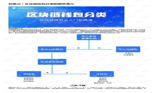如何在TP钱包中安全存储和使用狗狗币