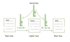 关于“T P钱包官网是哪个”，此类问题通常涉及