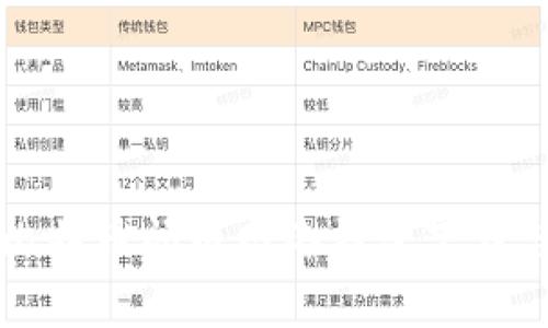 全面解析比特币闪电网络钱包下载与使用指南