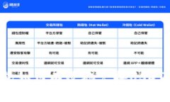 : 数字钱包如何有效地兑换USDT：全面指南