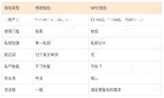 标签里的内容将是一个合适的，同时提供了相关