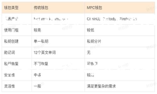 标签里的内容将是一个合适的，同时提供了相关的关键词。以下是您请求的内容：


USDT以太坊钱包对接全攻略：轻松掌握加密货币转账技巧