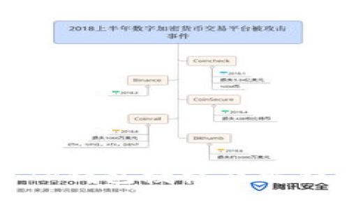如何清理TP钱包授权及解锁步骤详解