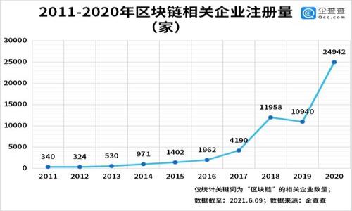 

如何在TP钱包中查看Token详情：详细指南