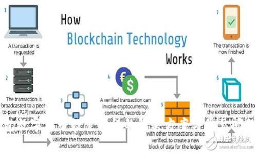 TP钱包数字货币数量错误的解决方案与常见问题解析