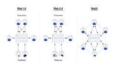 利用Go语言开发以太坊钱包：全面指南