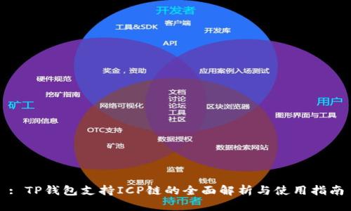 : TP钱包支持ICP链的全面解析与使用指南
