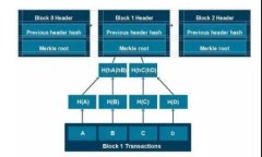   TRX钱包使用指南：如何有效管理和转账TRX资产