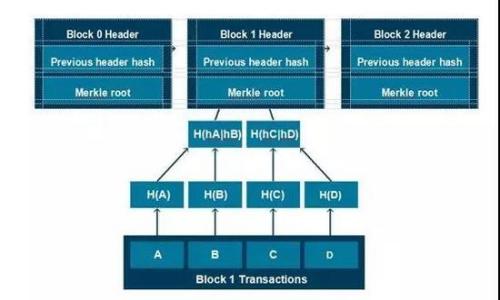   TRX钱包使用指南：如何有效管理和转账TRX资产 / 
 guanjianci TRX, 钱包, 转账, 加密货币 /guanjianci 

随着区块链技术的发展和加密货币的普及，越来越多的人开始关注如何安全、便捷地存储和管理他们的数字资产。TRX（Tronix）作为波场（Tron）网络的原生代币，备受投资者和用户的青睐。因此，了解TRX钱包的使用技巧和转账操作，变得尤为重要。本文将深入探讨TRX钱包的功能，如何转账TRX，以及常见问题的解答，并为用户提供实用的建议和指南。

什么是TRX钱包？
TRX钱包是一种用于存储、接收和发送TRX代币的数字钱包。TRX钱包分为热钱包和冷钱包两种类型。热钱包是指在线钱包，用户可以随时访问和使用；冷钱包则是离线钱包，提供更高的安全性，通常用于长期存储。

使用TRX钱包的主要好处包括：
ul
listrong安全性：/strong钱包可以通过多种方式加密，保护用户资产不受黑客攻击。/li
listrong便利性：/strong用户可以随时随地使用热钱包进行交易，方便快捷。/li
listrong控制权：/strong用户对自己的私钥有完全的控制权，不必依赖第三方金融机构。/li
/ul

如何选择TRX钱包？
选择合适的TRX钱包至关重要，以下是一些考虑因素：
ul
listrong安全性：/strong确保所选钱包具备良好的安全性能，例如两步验证、私钥加密等功能。/li
listrong用户体验：/strong钱包的界面是否友好、操作是否简便，都会影响用户的使用感受。/li
listrong社区口碑：/strong参考其他用户的评价和经验，选择口碑较好的钱包。/li
listrong支持的平台：/strong确定所选钱包是否支持多种操作平台（如手机、电脑）。/li
/ul

如何转账TRX？
转账TRX的步骤相对简单，以下是详细的操作过程：
ol
listrong登录钱包：/strong首先打开所选择的TRX钱包，并用安全密码登录账户。/li
listrong选择转账功能：/strong在钱包主界面，找到“转账”或“发送”选项，点击进入。/li
listrong输入接收地址：/strong在“接收地址”栏中输入收款人的TRX地址，确保地址准确有效。/li
listrong输入转账金额：/strong在金额栏输入要转账的TRX数量，注意检查余额是否足够。/li
listrong确认转账信息：/strong仔细核对接收地址和转账金额，确认无误后点击“确认”或“发送”。/li
listrong查看交易记录：/strong转账完成后，可以在钱包中查看交易记录，确认交易状态（待确认、已完成等）。/li
/ol

TRX转账的手续费是多少？
转账TRX通常需要支付一定的手续费，手续费会根据网络的拥堵情况而有所不同。在波场网络中，手续费较为低廉，通常也不会对用户造成过大的经济负担。在转账前，可以先查看当前网络状态，并确认手续费金额。

可能相关的问题
在使用TRX钱包和进行转账过程中，可能会遇到以下问题：

1. 如何找回丢失的TRX钱包？
丢失TRX钱包的情况可能会让人心急如焚，但如果之前采取了妥善的备份措施，找回钱包并不是完全不可能。具体步骤：首先，检查是否有下载钱包时生成的助记词或私钥。助记词通常由12到24个单词组成，安全地记住这些可以帮助恢复钱包。如果有与钱包绑定的邮箱或手机号码，可以尝试通过官方渠道找回账号。如果没有任何备份或信息，可能很难恢复丢失的资产，因此使用钱包前务必要做好备份。

2. TRX钱包什么情况下会被黑客攻击？
黑客攻击可能发生于多种情况下，以下是一些典型情形：
ul
listrong使用不安全的网络：/strong在公共Wi-Fi上使用钱包，可能易受到中间人攻击。/li
listrong未更新漏洞：/strong钱包软件如果未及时更新，可能会面临已知的漏洞被攻击者利用。/li
listrong钓鱼网站：/strong用户在钓鱼网站上输入钱包信息，很可能会造成资产被窃取。/li
listrong恶意软件：/strong电脑或手机上若安装了恶意软件，可能会记录用户的输入信息。/li
/ul
为防止这些情况发生，用户应定期更新钱包软件，并确保只通过官方渠道下载钱包，同时避免在公共网络中进行交易。

3. TRX转账失败的原因是什么？
TRX转账失败可能有以下几种原因：
ul
listrong余额不足：/strong未能满足转账的最低金额要求或未支付足够的手续费。/li
listrong地址无效：/strong输入的接收地址可能不正确，导致无法成功转账。/li
listrong网络阻塞：/strong当区块链网络拥堵时，交易可能会审核延迟，偶尔也会导致转账失败。/li
listrong钱包故障：/strong如果钱包软件出现故障或版本不兼容，也可能导致交易无法成功。/li
/ul
解决这些问题可以通过确认余额、核对接收地址、检查网络状态，以及及时更新钱包软件来实现。

4. 如何提高TRX钱包的安全性？
以下是一些提高TRX钱包安全性的方法：
ul
listrong使用硬件钱包：/strong如果存储大额TRX或长期持有，建议选择硬件钱包来保存密钥。/li
listrong启用两步验证：/strong大多数钱包支持两步验证功能，启用后增加了一道安全门，降低被盗风险。/li
listrong备份助记词：/strong确保安全存储钱包生成的助记词，以便在设备丢失或故障时能快速恢复。/li
listrong定期更新：/strong保持钱包软件的最新版本，获取最新的安全功能和防护。/li
/ul


通过上述方法，用户能够有效提升其TRX钱包的安全性，保护数字资产的安全。

总结来看，了解TRX钱包的功能和使用方法，对于用户来说是非常重要的。通过此指南，希望能帮助用户更好地管理TRX资产，进行安全、便捷的转账操作。