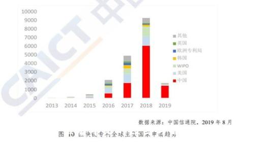 TP钱包转账后缀有中文的原因与解决方案详细解析